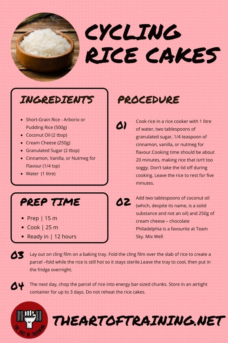 Team Sky Cycling Rice Cake Recipe Card
